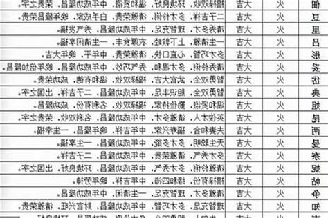 木 名字